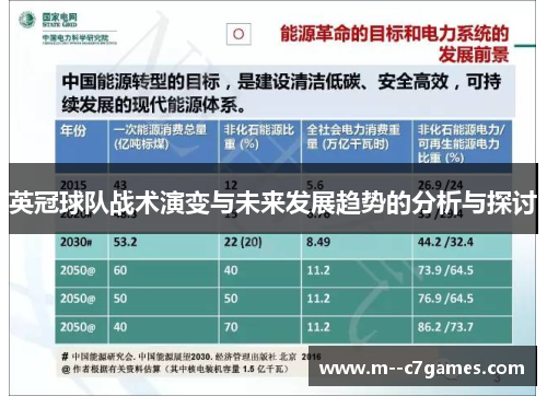 英冠球队战术演变与未来发展趋势的分析与探讨