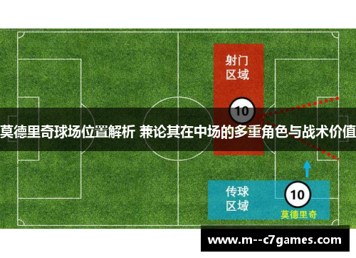 莫德里奇球场位置解析 兼论其在中场的多重角色与战术价值