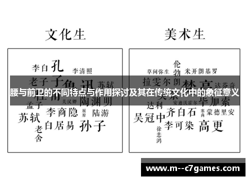 腰与前卫的不同特点与作用探讨及其在传统文化中的象征意义 腰与前卫的不同特点与作用探讨及其在传统文化中的象征意义
