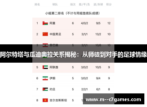 阿尔特塔与瓜迪奥拉关系揭秘：从师徒到对手的足球情缘