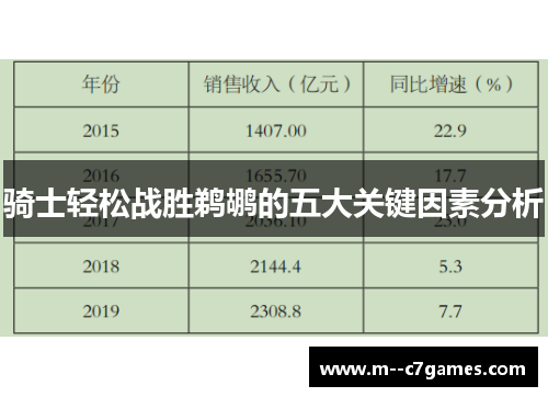 骑士轻松战胜鹈鹕的五大关键因素分析
